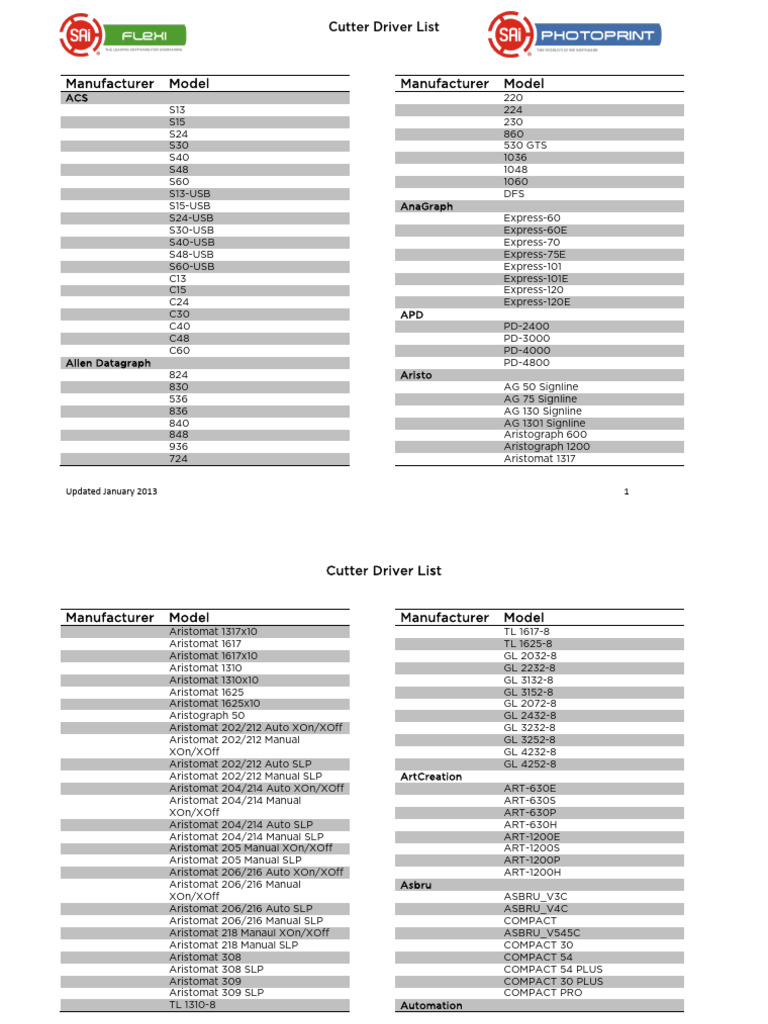 Aristograph Cutter Driver Models List | PDF | Computer Data | Data ...
