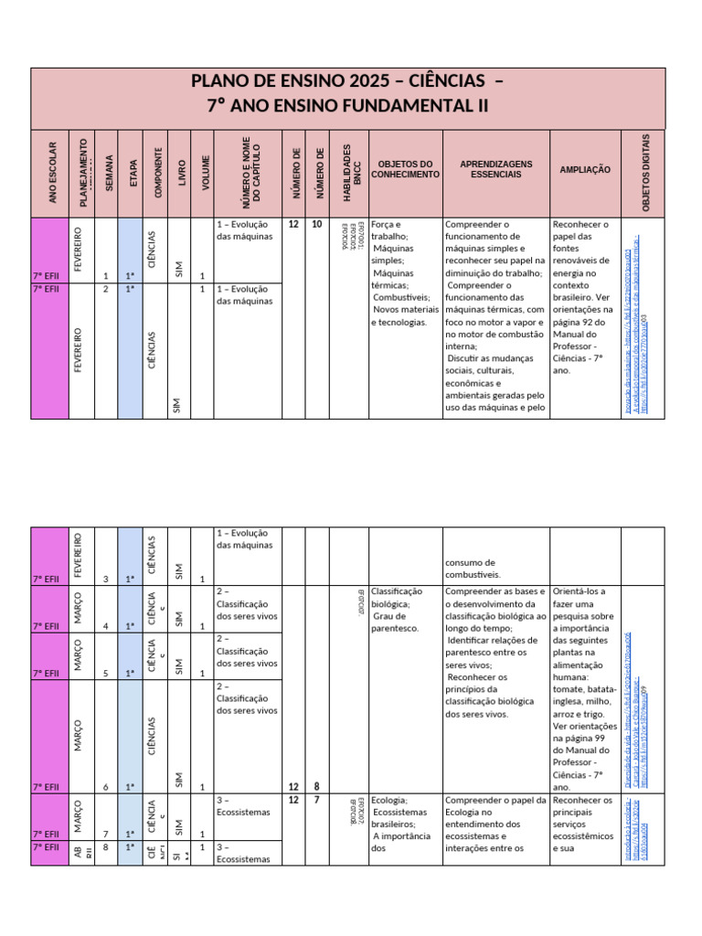 Plano de Ensino de Ciências - 7º Ano | PDF | Clima | Terra