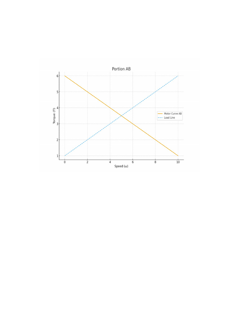 Motor Load Curves-2 | PDF