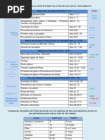 HISTÓRIA DA IGREJA CRISTÃ PRIMITIVA ATRAVÉS DE ATOS DOS APÓSTOLOS