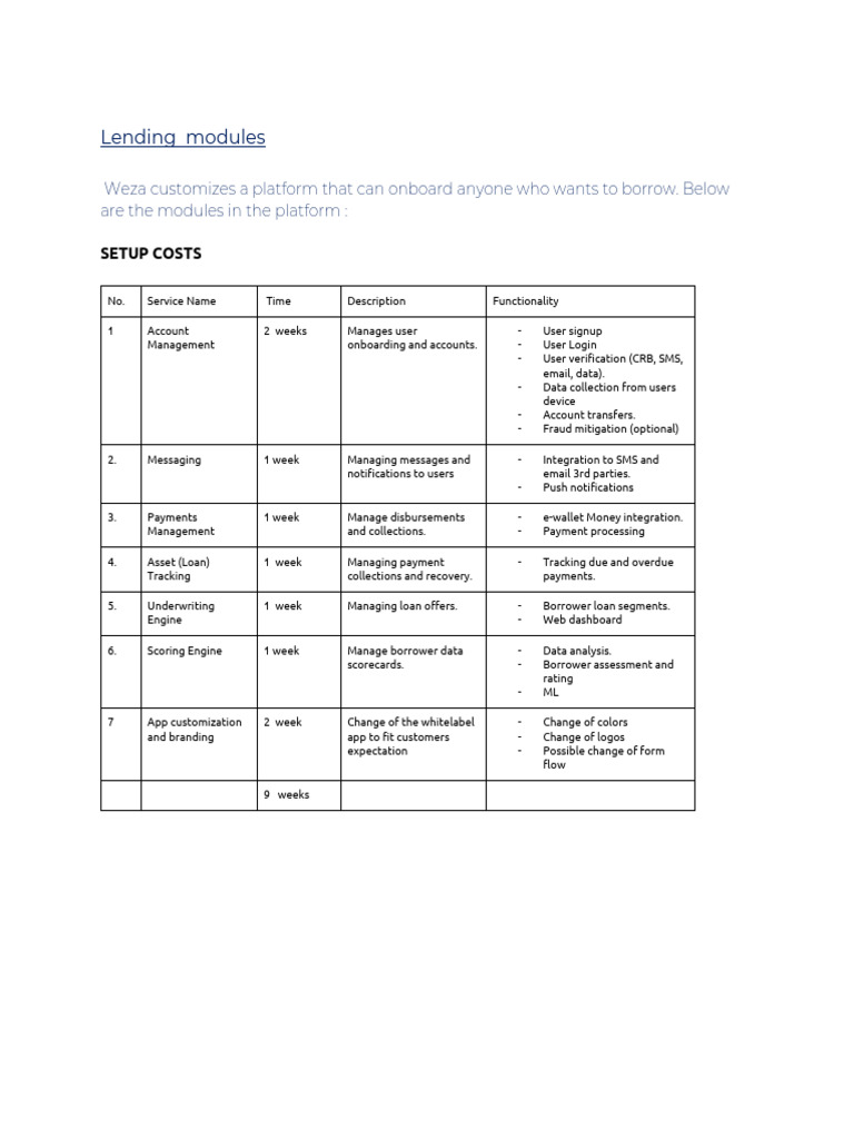 Lending Platform Modules Overview | PDF | Loans | Credit Score