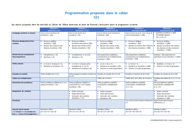 Programmation Math CE1 2025 | PDF | Mathématiques