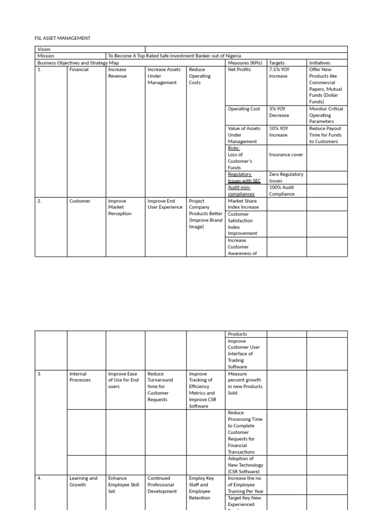 FSL ASSET MANAGEMENT Sample CEO Balance Score Card | PDF | Employment ...