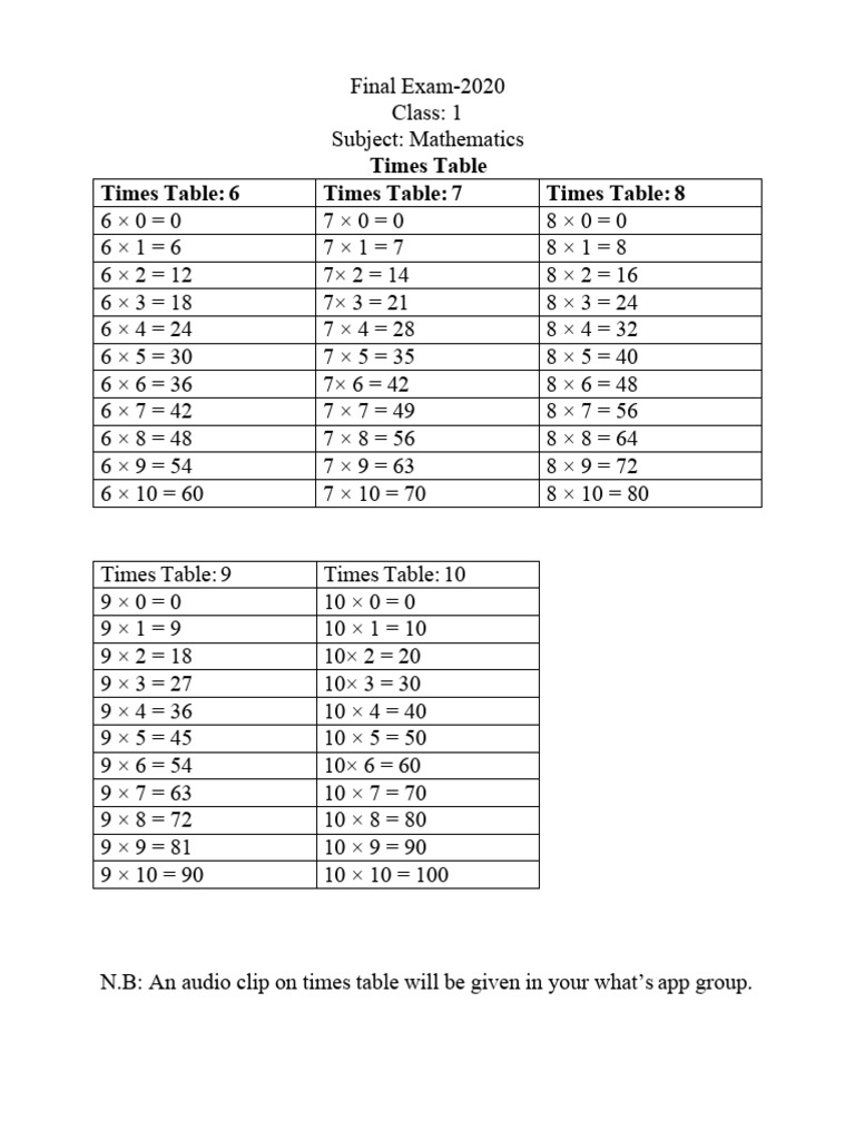 Class 1,Subject-Math (Times Table) | PDF