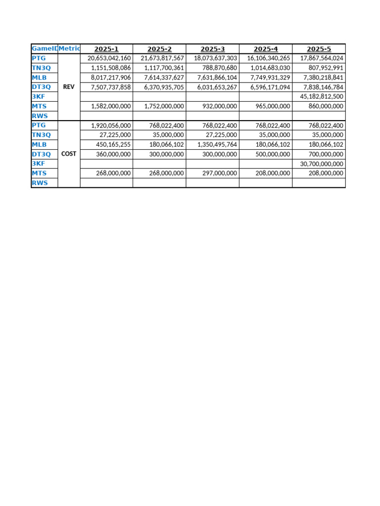 GS9 Performance 2025 PDF