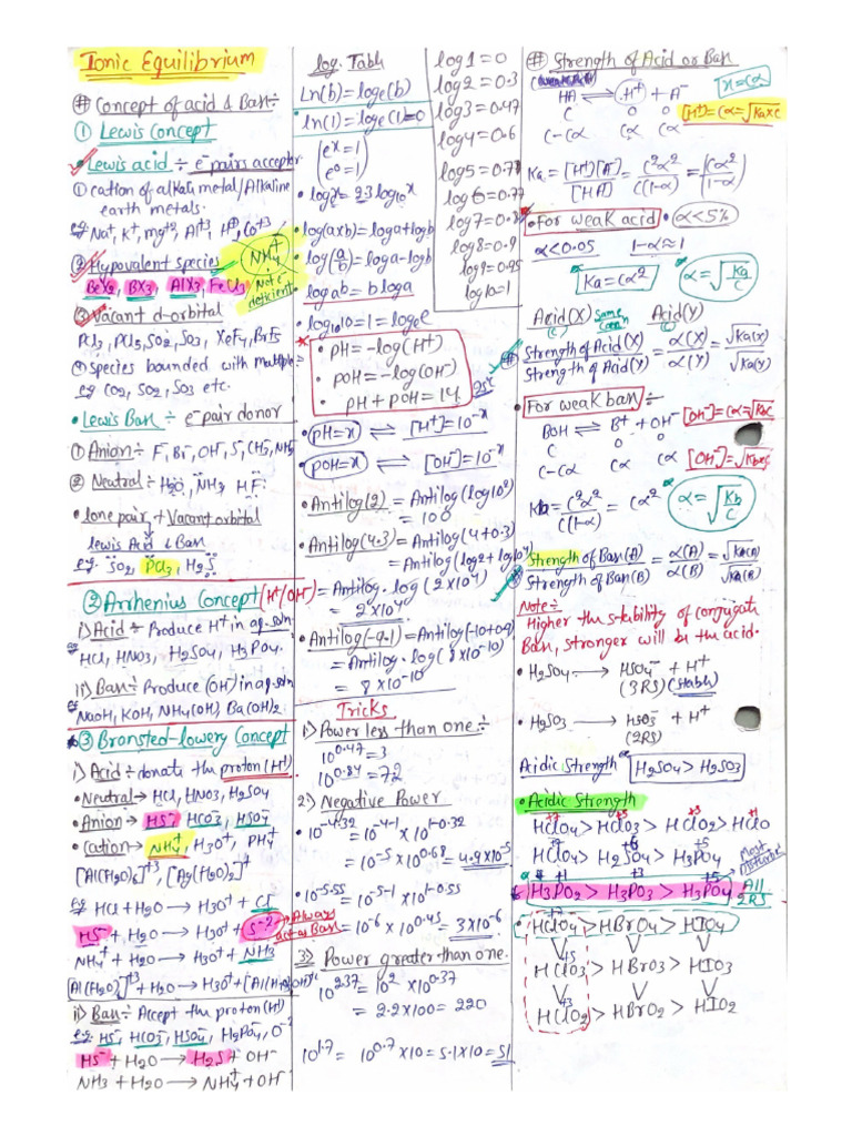 Ionic Equilibrium ..My Handwritten Notes | PDF