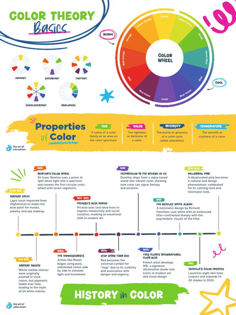 Color Theory Poster Pack | PDF | Color | Red