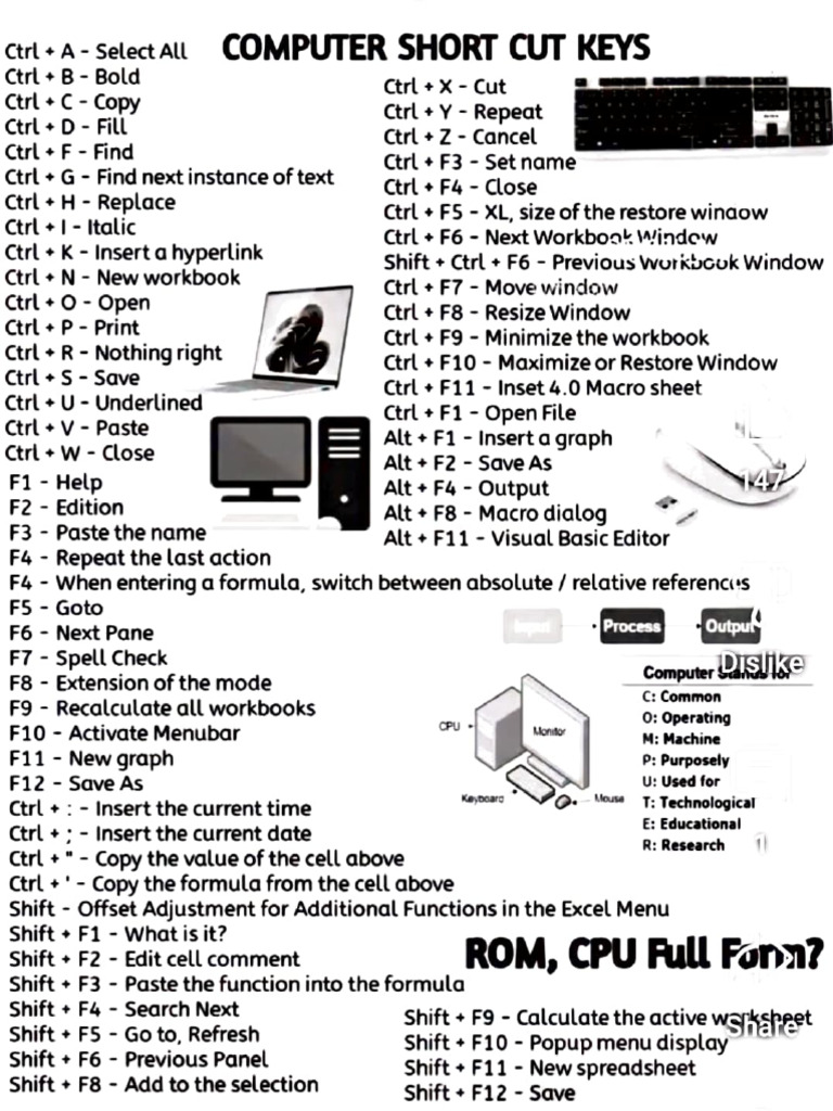 Essential Excel Shortcut Keys Guide | PDF | Control Key | Microsoft Excel