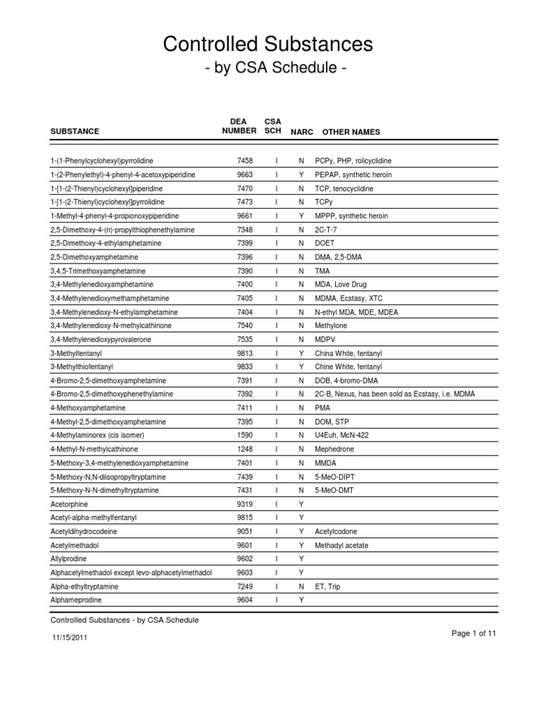 Controlled Substances by CSA Schedule | PDF | Wellness | Science ...