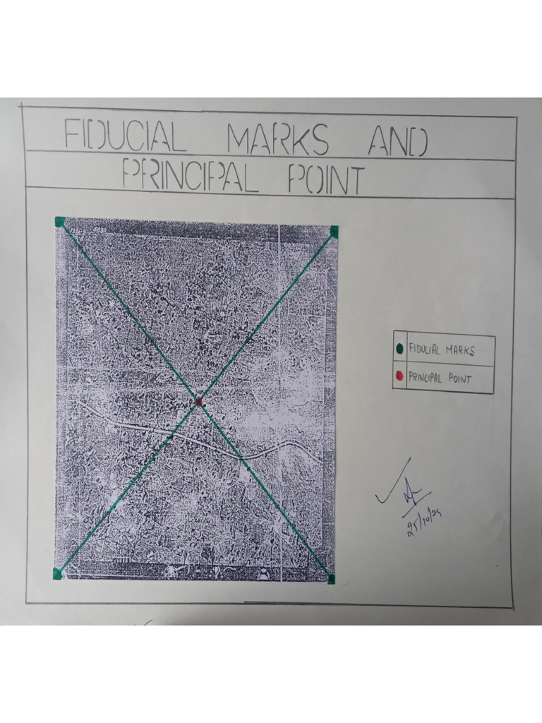 Sec Practical Sheets | PDF