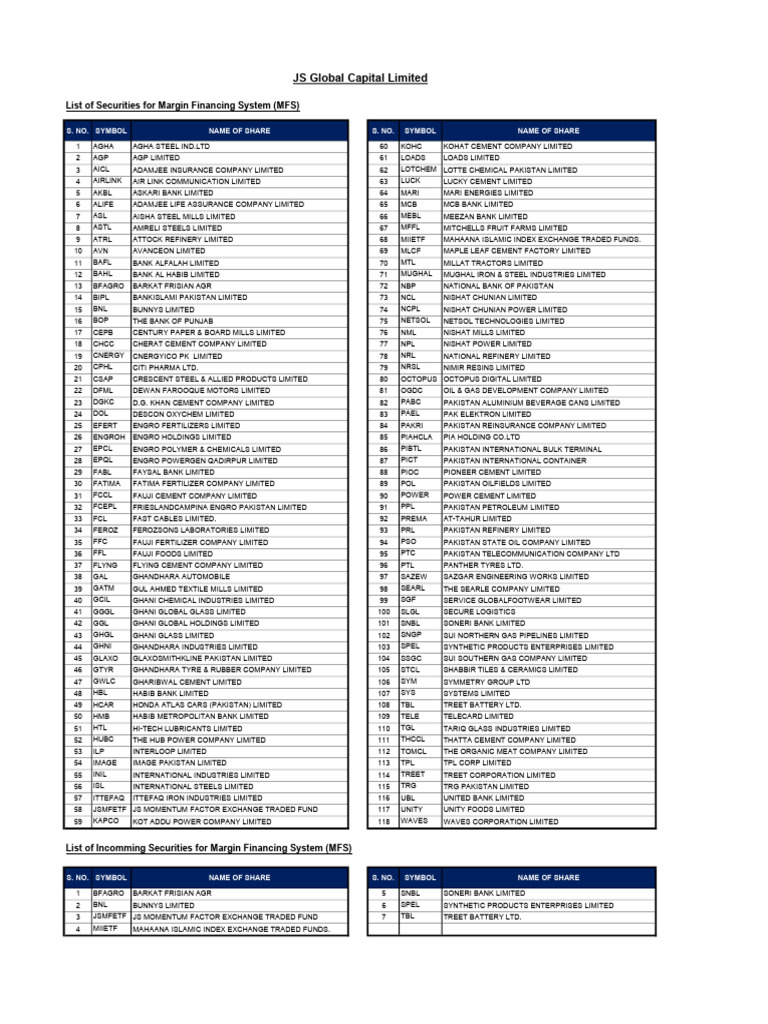 Pakistan Margin Financing Securities List | PDF | Pakistan | Karachi