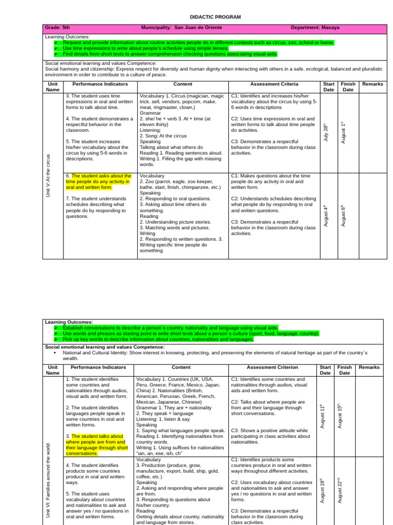Learning Outcomes for 5th Grade Curriculum | PDF | Reading ...