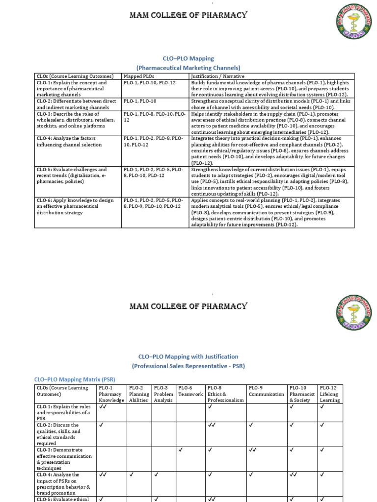 CLO PLO Mapping Pharmaceutical Marketing Channels | PDF | Pharmacy ...
