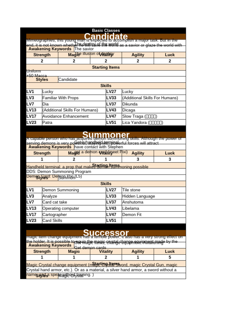 SMT TRPG Basic Classes Overview | PDF | Bow And Arrow | Swordsmanship