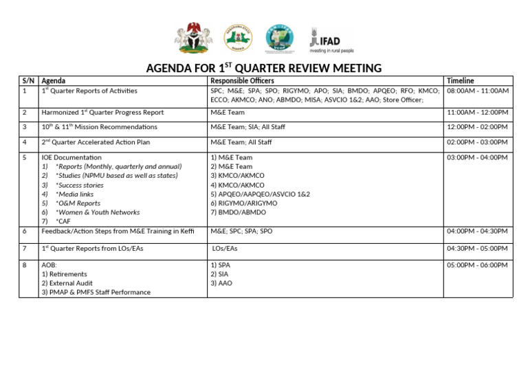 1st Quarter Review Meeting | PDF