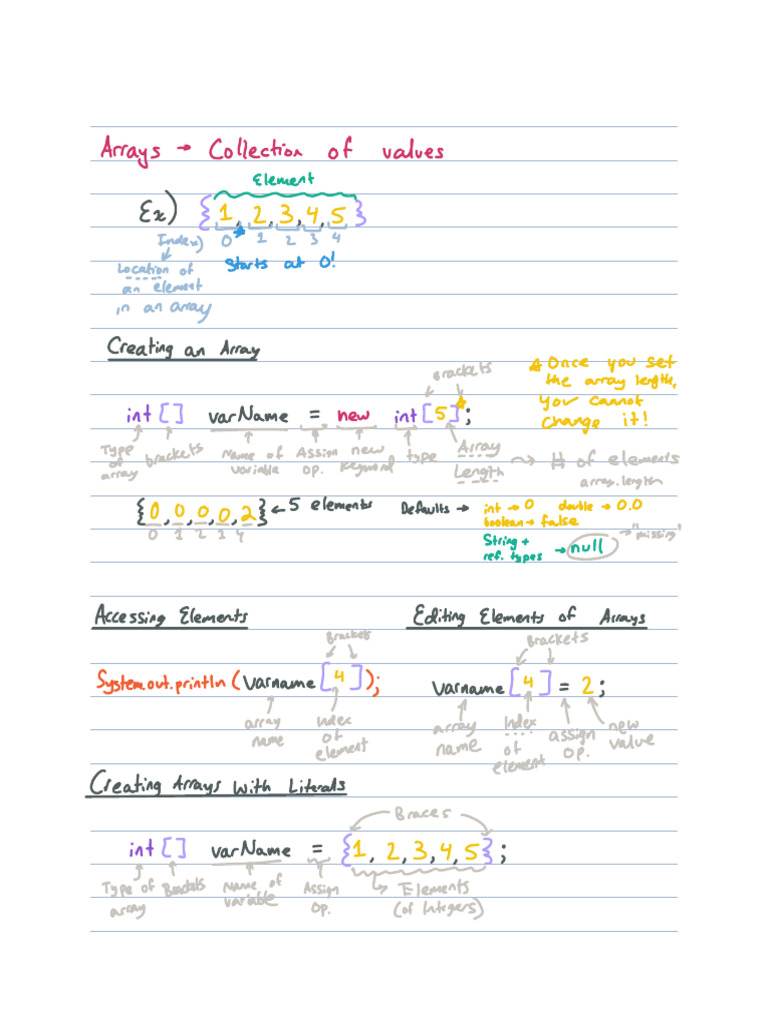 Understanding Arrays in Programming | PDF | Integer (Computer Science ...