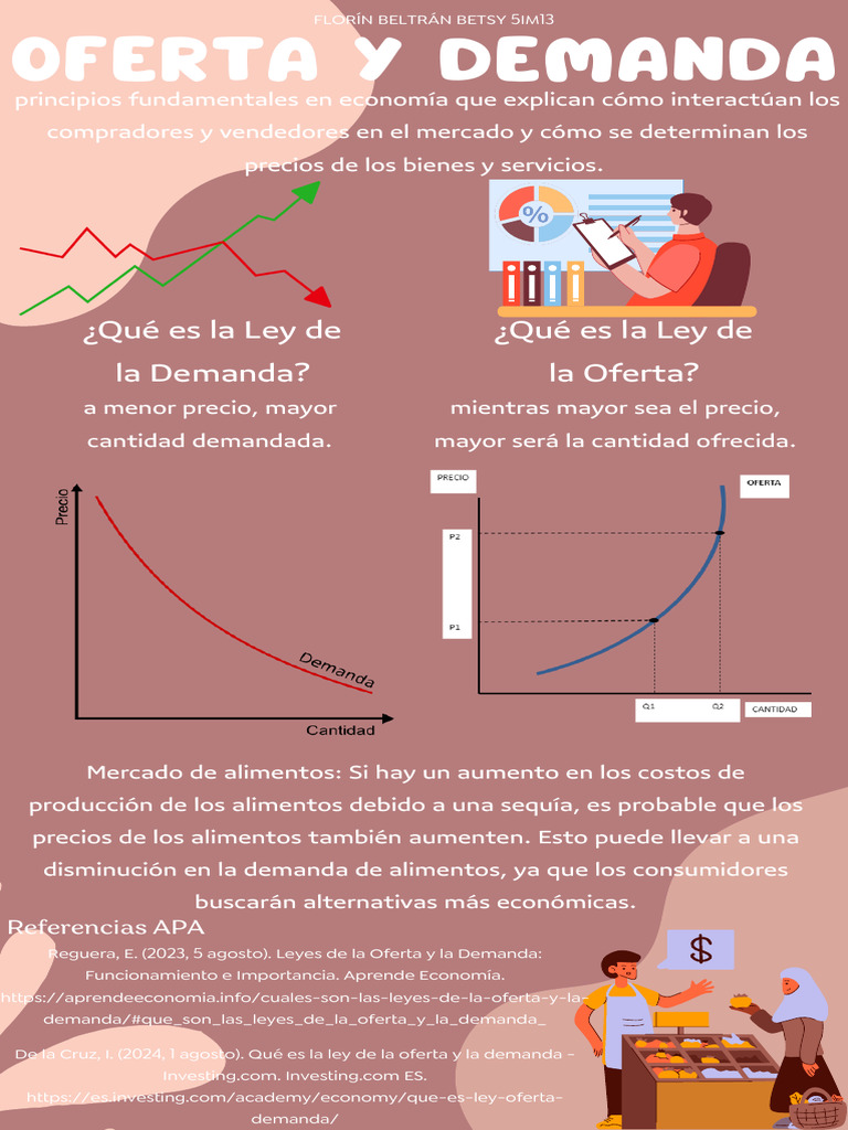 Ley de Oferta y Demanda Explicada | PDF