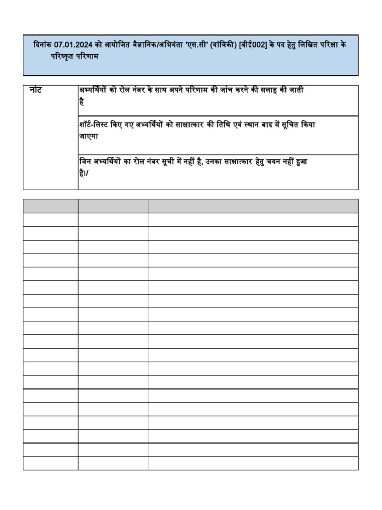 Shortlisted Candidates for Interview | PDF