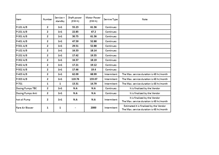Equipment Service Power Specifications | PDF