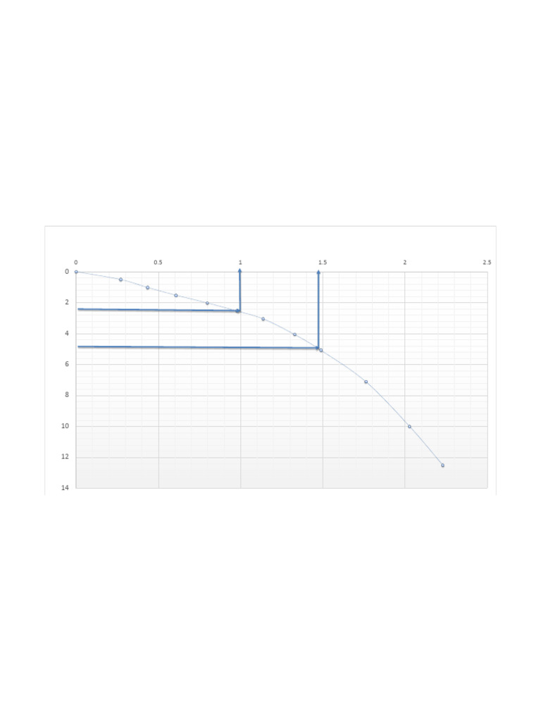 Load vs. Penetration Force Graph | PDF