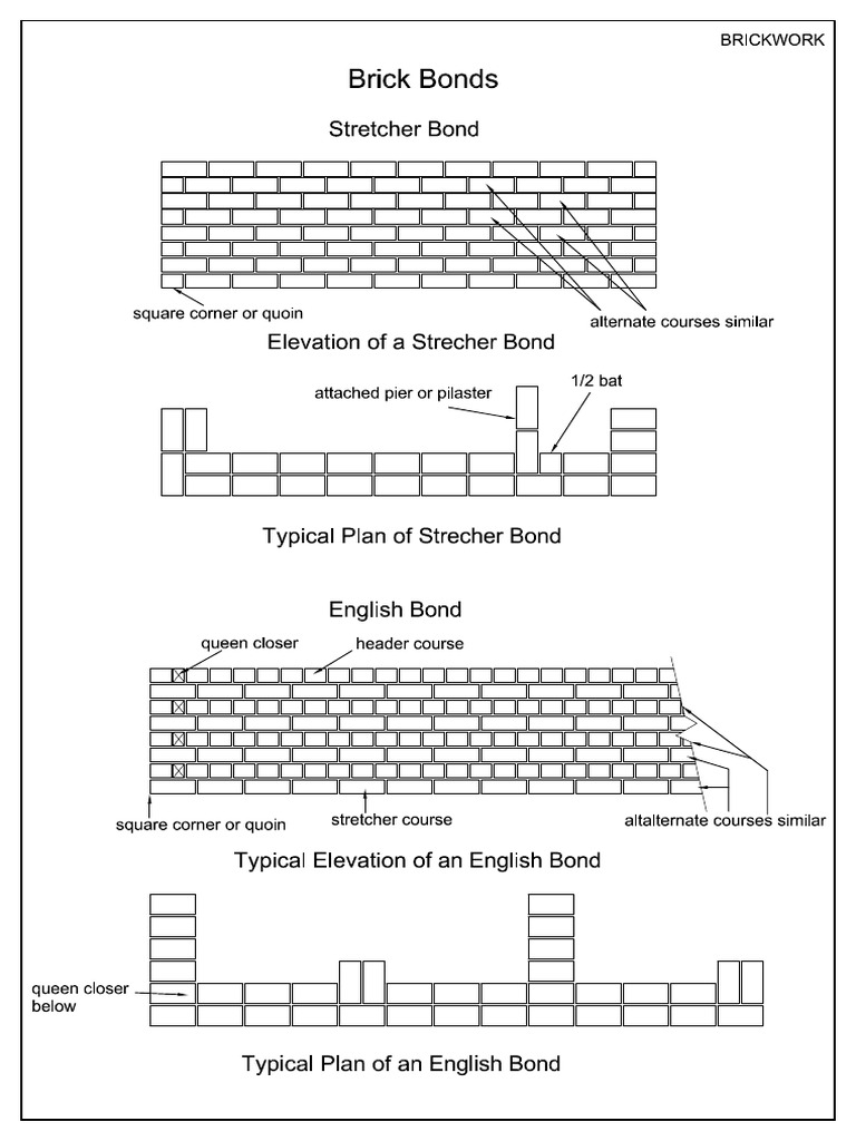 Brickwork - Bonding 1 | PDF