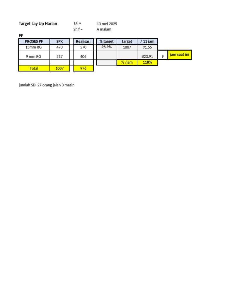 Target Lay Up Harian Shift A dan B | PDF