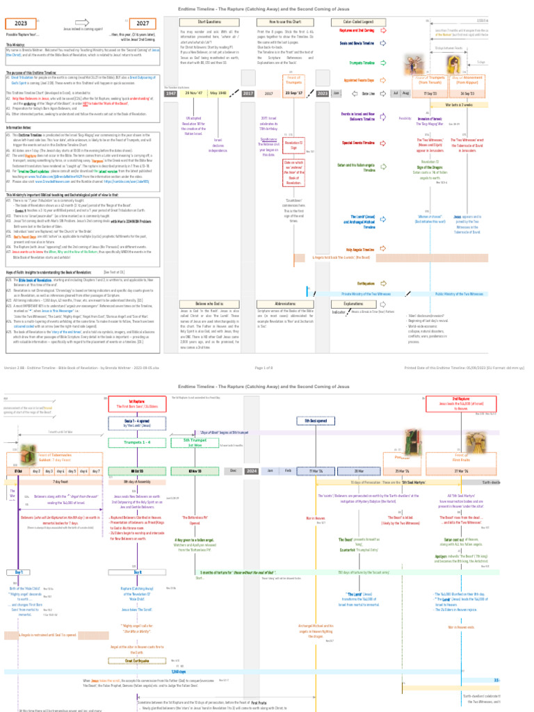 Endtime Timeline: Rapture & Second Coming | PDF | The Beast (Revelation ...