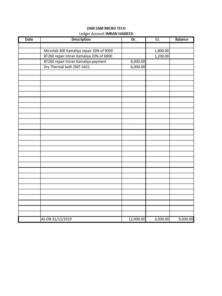 Zam Zam Micro - Imran Gojra | PDF