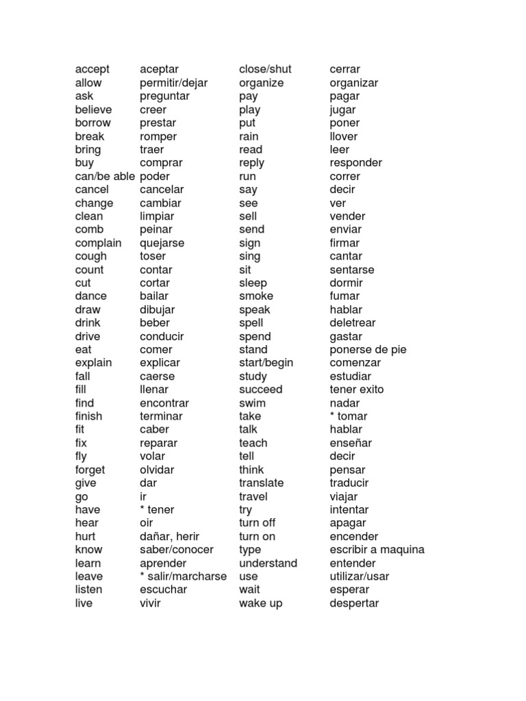 Listas de Verbos en Ingles Pelo Cuerpo humano