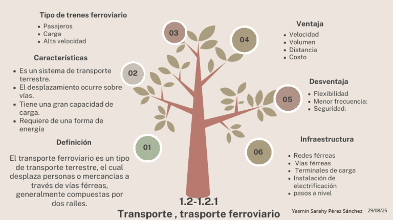 Step Process Tree Branches Brainstorm | PDF