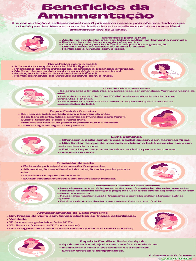 Infográfico Benefícios Da Amamentação Dicas Ilustrado Aquarela Rosa e ...