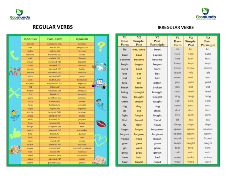 Regular Verbs and Rregular Verbs | PDF