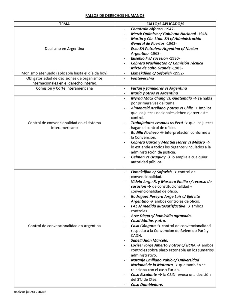 Fallos de Derechos Humanos en Argentina | PDF | Rol de género ...