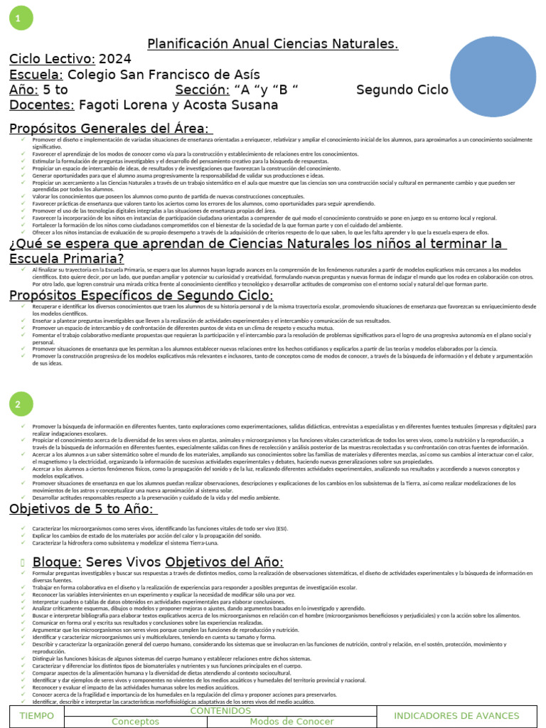 Planificación Anual Ciencias Naturales 2024 | PDF | Calor | Temperatura