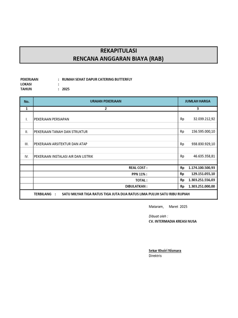 RAB Rumah Sehat Dapur Catering 2025 | PDF