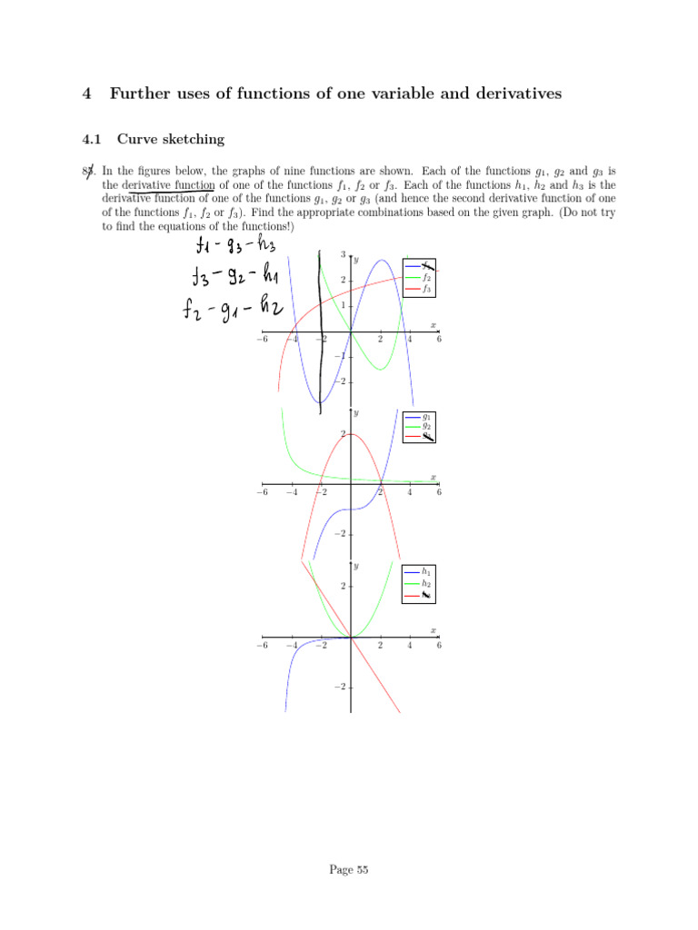 Functions, Derivatives, and Optimization Techniques | PDF | Monopoly ...
