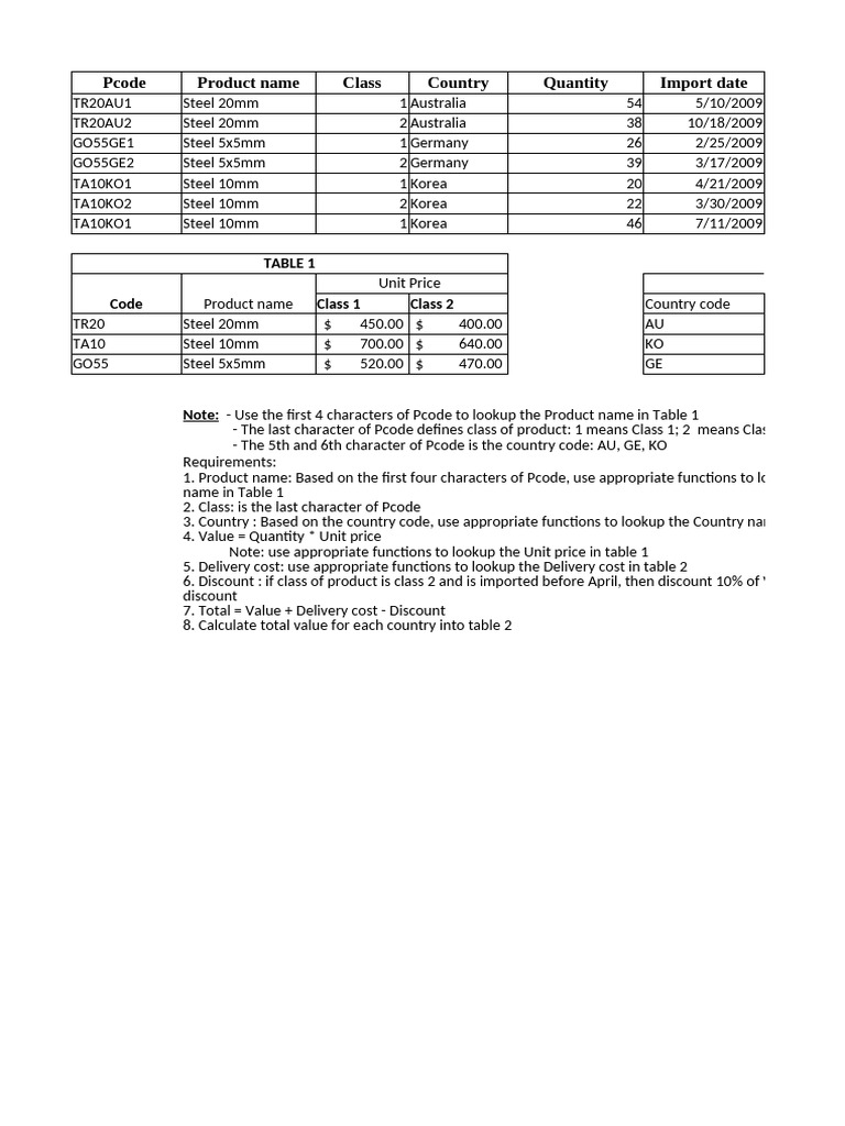 Pcode Product Name Class Country Quantity Import Date: Table 1 Code ...