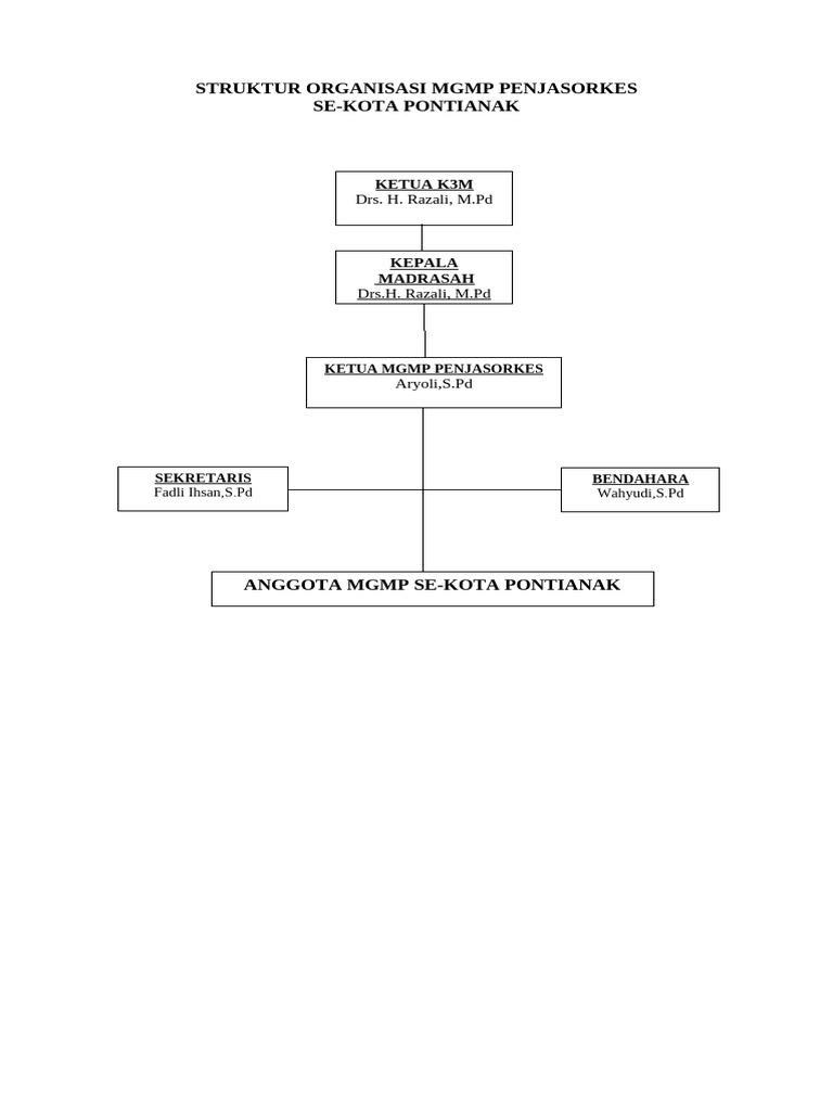 Struktur Organisasi MGMP Penjasorkes Pontianak | PDF