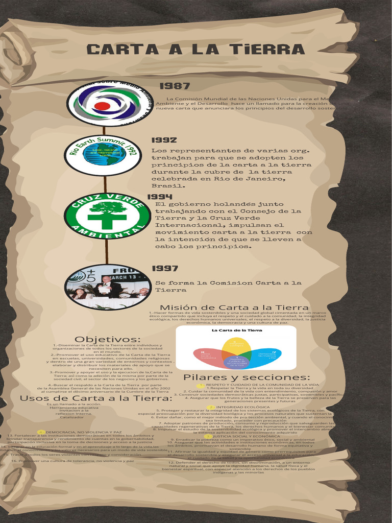 Principios de la Carta a la Tierra | PDF | Sustentabilidad