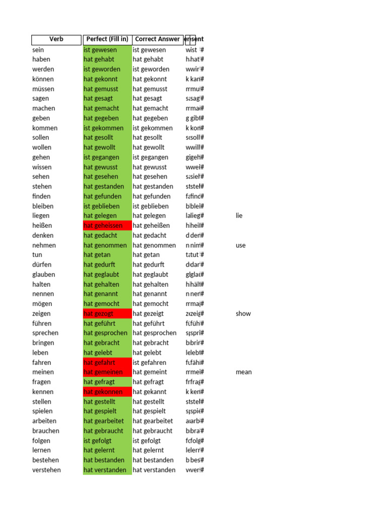 German Complete Common Verbs | PDF