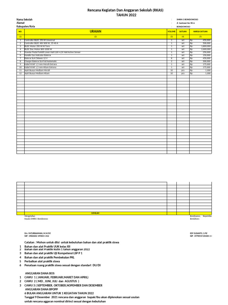 Draf Rkas Bos 2022 Bahan Dan Alat Praktik | PDF