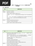 香港特別行政區政府及有關機構電話簿 - 公務員詳細資料 | PDF