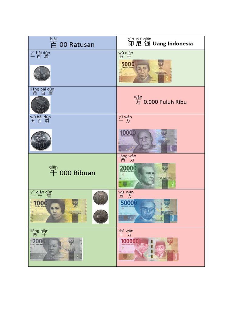 00 Ratusan | PDF
