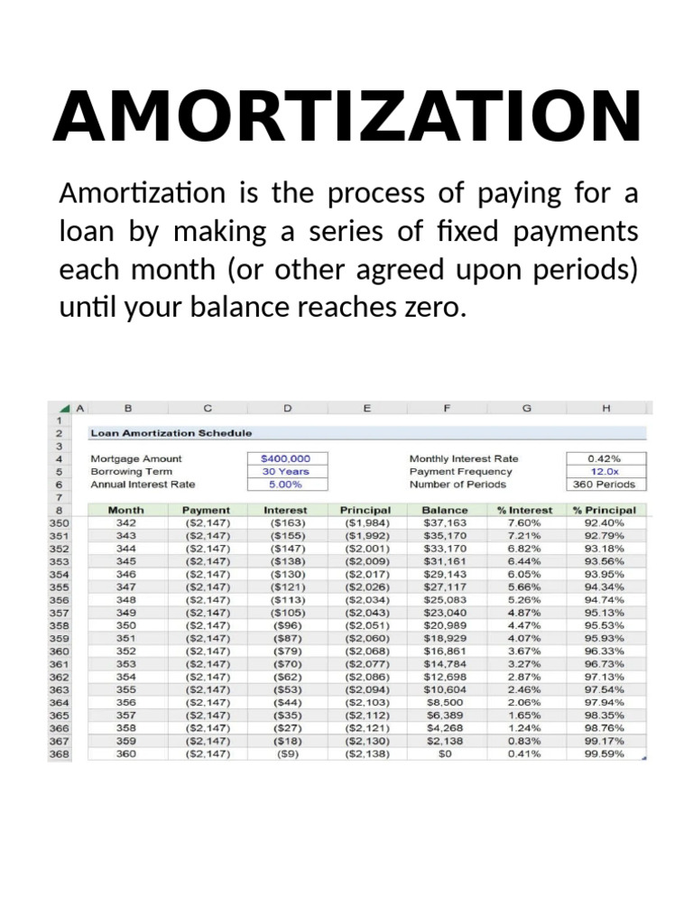 Understanding Amortization Methods | PDF