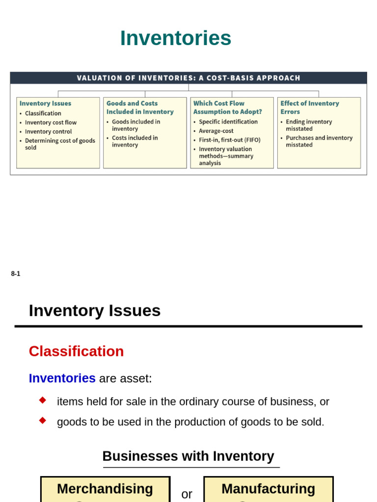 Chapter 6 - Inventories | PDF | Cost Of Goods Sold | Inventory