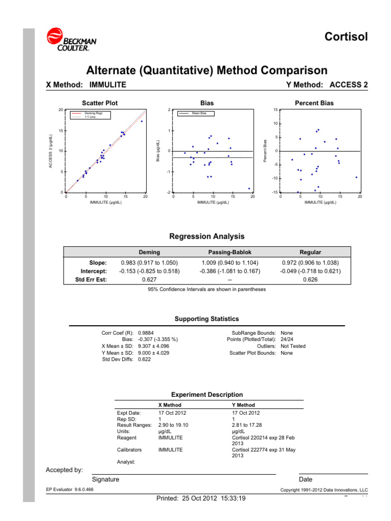 Cortisol IMMULITE Corr Vs A2 10-12 | PDF | Applied Mathematics ...