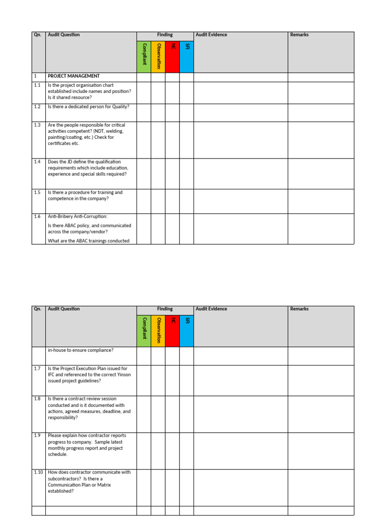 Project Audit Checklist Overview | PDF | Nondestructive Testing | Audit
