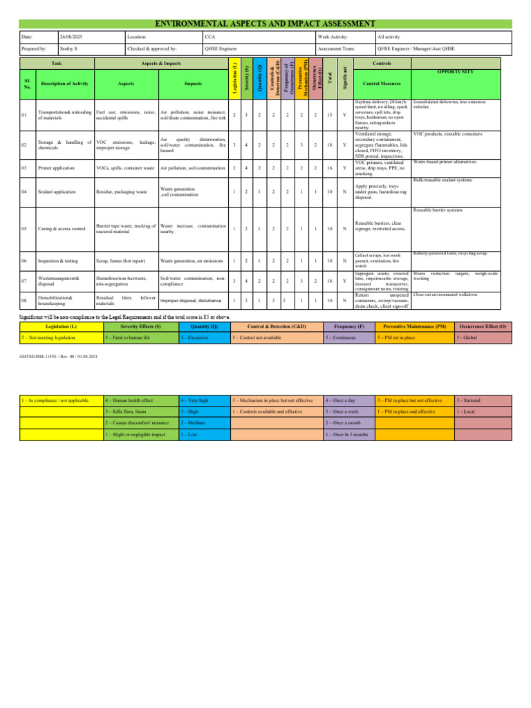 Environmental Impact Assessment Guide | PDF | Waste Management | Waste