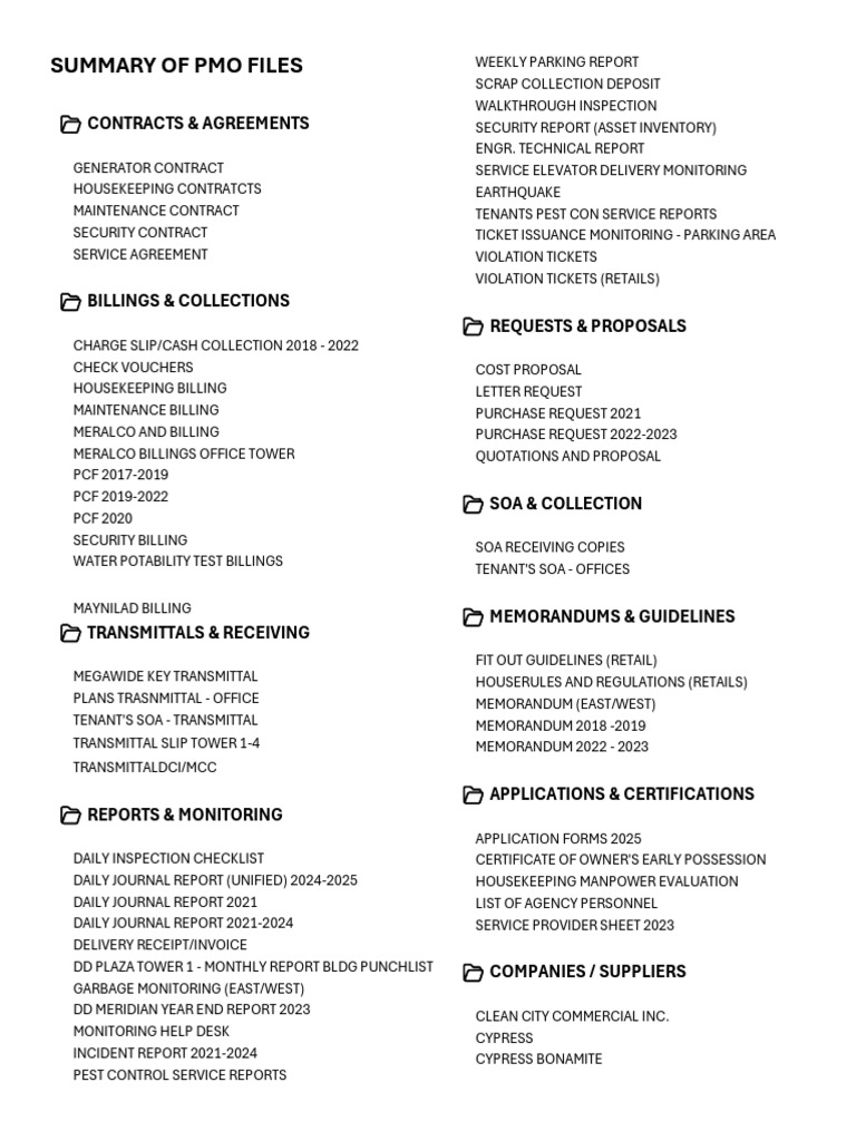 PMO Files Summary and Document Overview | PDF