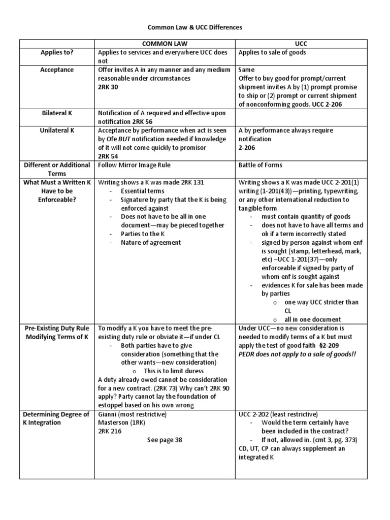Cl Ucc Comparison Chart